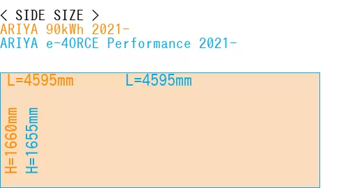 #ARIYA 90kWh 2021- + ARIYA e-4ORCE Performance 2021-